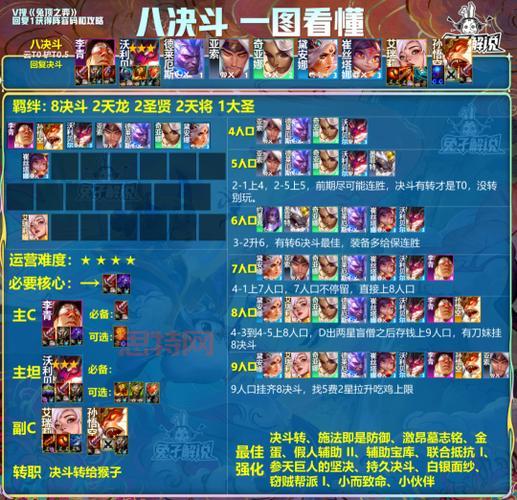 S3赛季什么阵容最强?云顶之弈强势阵容盘点!