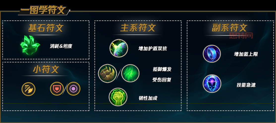 lol水晶先锋q技能名字叫啥？老玩家来告诉你答案！