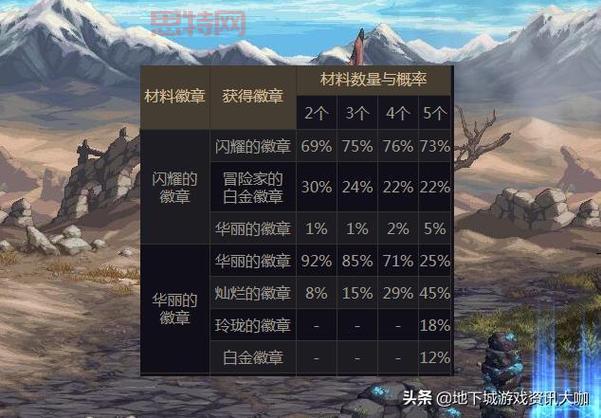 「徽章合成技巧详解：快速提升徽章等级与品质」