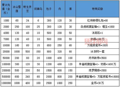 卧龙吟委派攻略:提升装备获取率的技巧