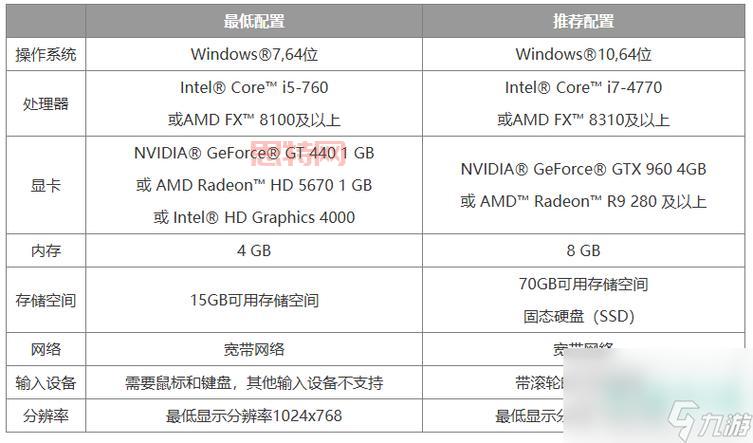 你的电脑能玩魔兽世界吗？玩魔兽世界需要什么配置？