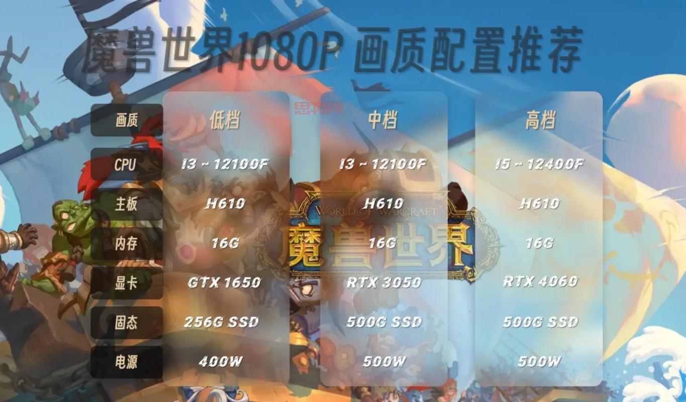 你的电脑能玩魔兽世界吗？玩魔兽世界需要什么配置？