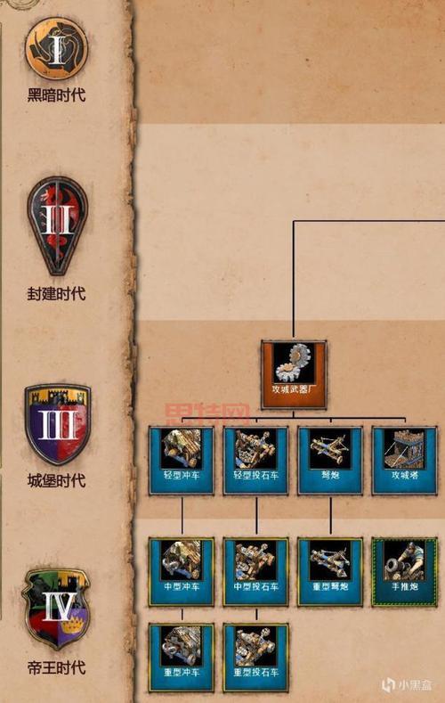 国家的崛起游戏攻略：如何在RTS中成为强国