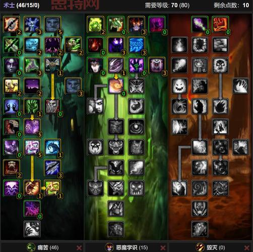 想玩好魔兽世界？先来多玩魔兽天赋看看攻略