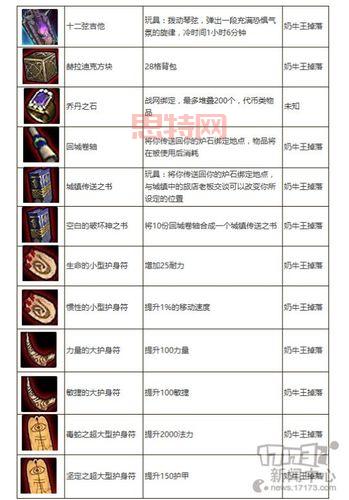 暗黑破坏神3奶牛关怎么速刷?组队单刷技巧分享!