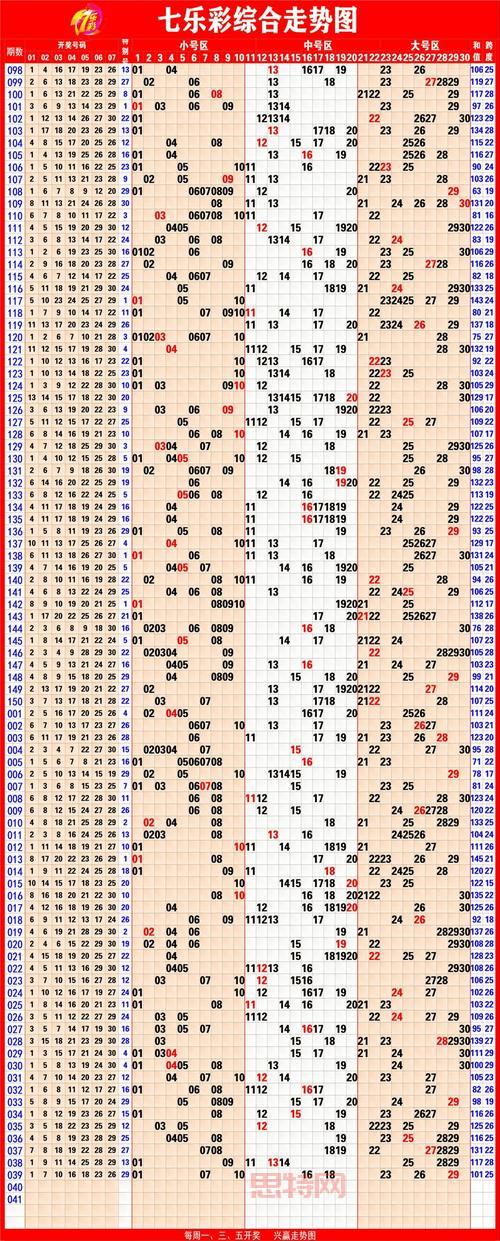 大奖网-最新彩票开奖结果及走势分析