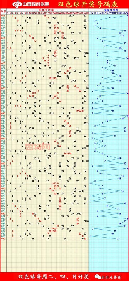 大奖网-最新彩票开奖结果及走势分析