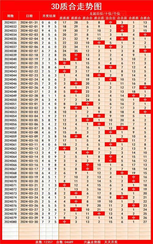 大奖网-最新彩票开奖结果及走势分析