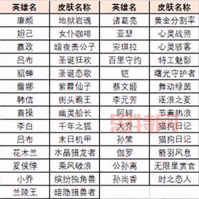 王者荣耀神秘商店2021哪些皮肤值得买?老玩家教你选皮肤!