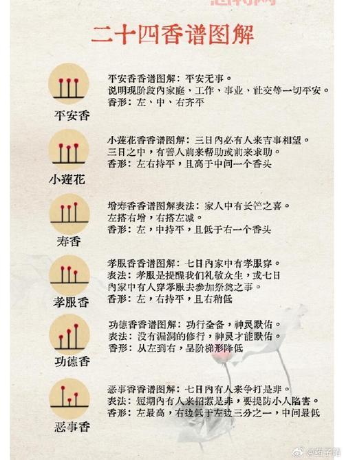 焚香加点有讲究，新手必看焚香技能加点进阶指南