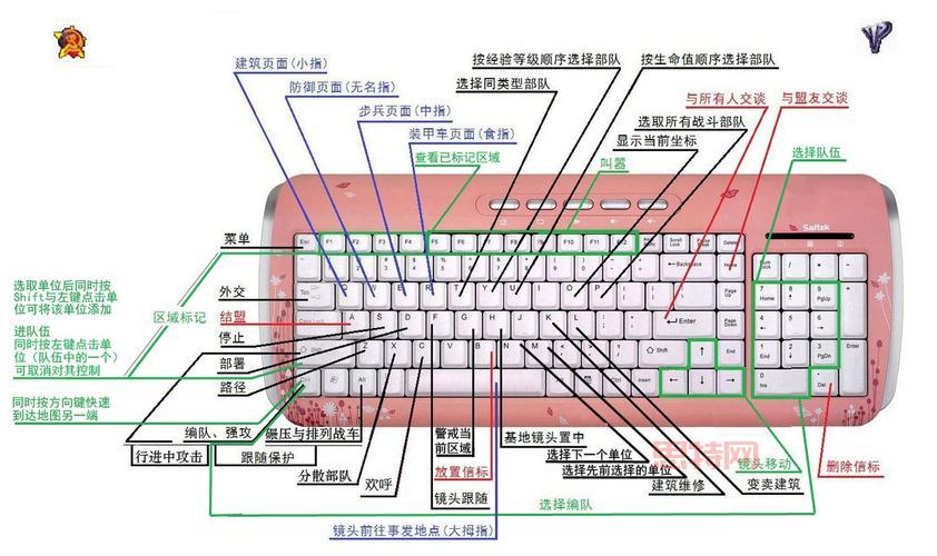 红色警戒新手攻略:红警怎么玩?新手入门指南!