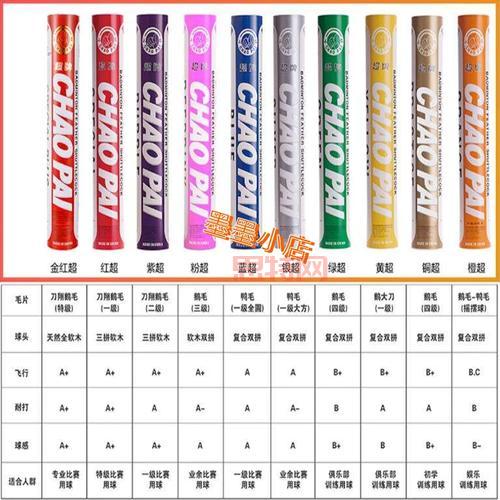 揭秘羽毛球:为什么大多数使用鹅毛 ?