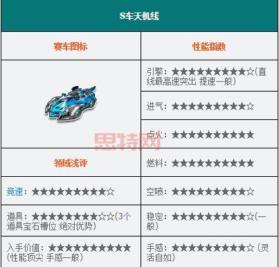 如何在     飞车中获得S车？详解获取方式