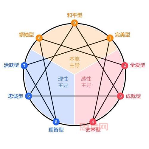 探索人格的奥秘：性格、气质与命运的关系