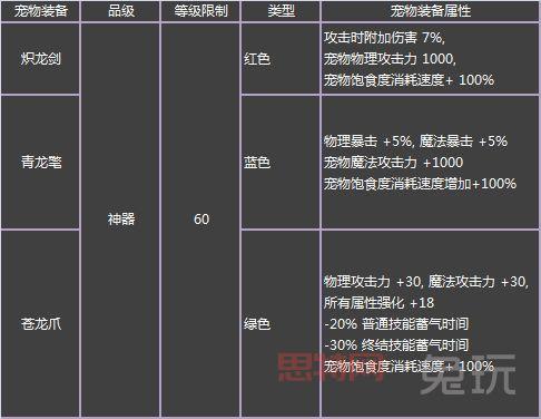 DNF2017春节套礼包解析:猎龙者时装与礼包内容详解