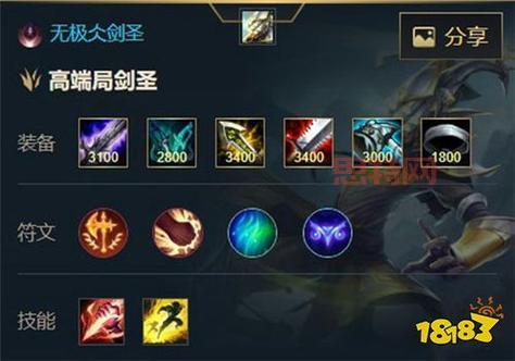 玩转联盟剑圣打野,这套出装顺序让你快速上分