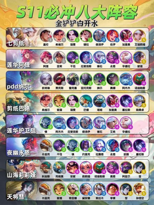 云顶之弈S3阵容搭配最新版，这样玩轻松吃鸡！