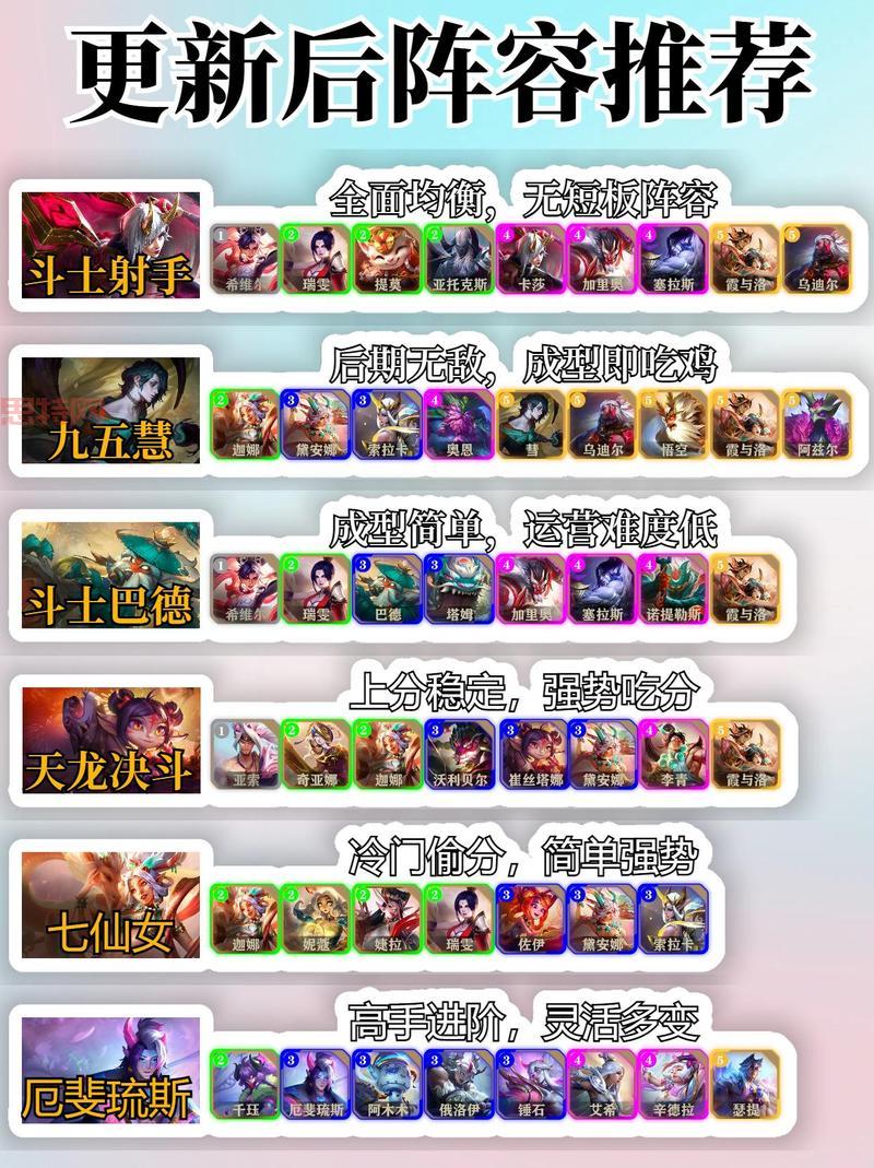 云顶之弈S3阵容搭配最新版，这样玩轻松吃鸡！