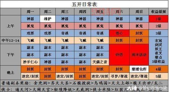 梦幻西游手游官服开区表2022在哪里看？