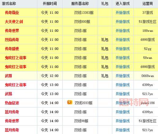 最新网页游戏开服表,今日开服游戏全掌握!