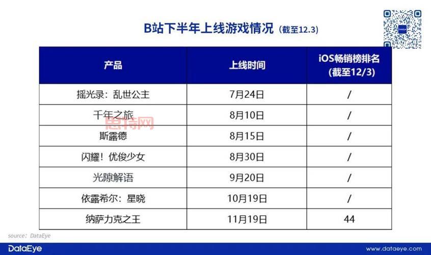 最新网页游戏开服表,今日开服游戏全掌握!
