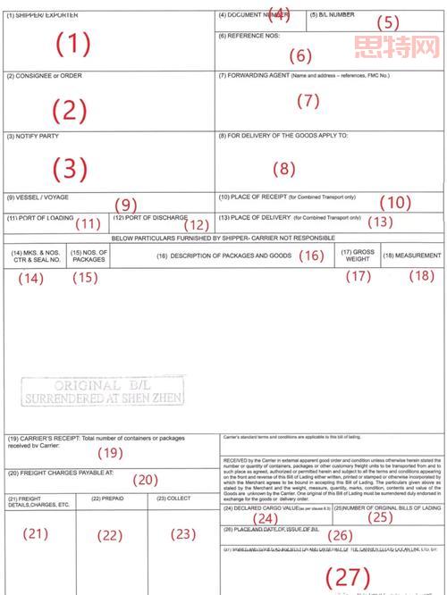 提单的种类解析：记名、指示与清洁提单详解