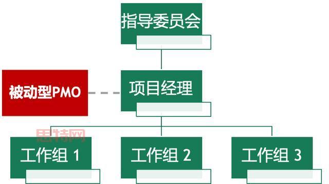 「如何有效组建PMO？打造高效项目管理办公室的实践指南」