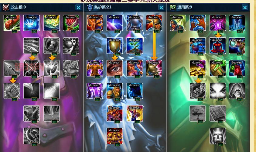 lols9最强天赋加点推荐，助你轻松上王者！