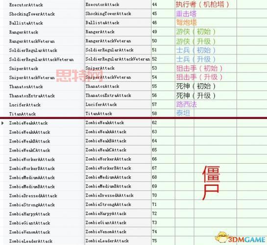 火炬之光2全流程控制台秘籍，教你如何修改游戏数据