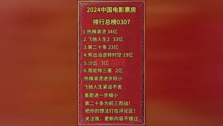 必看100部电影推荐:影迷必收藏的经典电影榜单