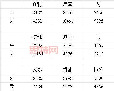 梦幻西游跑商怎么跑?长安长寿无脑跑商攻略