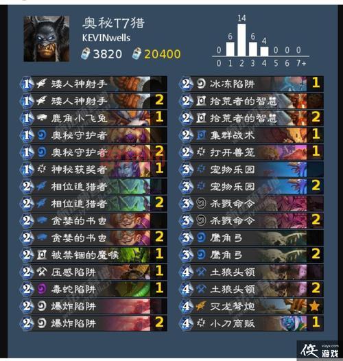 暗月马戏团buff效果详解与触发条件:快速提升角色实力