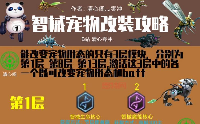 探索伊利亚的宠物手册:宠物健康与训练秘籍