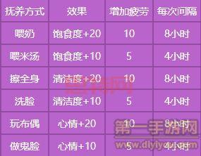 梦幻西游养孩子全流程攻略，快速培养高效子女