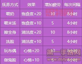 梦幻西游养孩子全流程攻略，快速培养高效子女