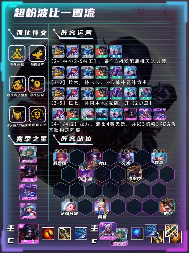 波比打野带什么符文好？最新版本强势符文推荐