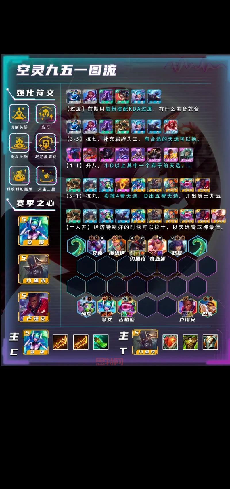 波比打野带什么符文好?最新版本强势符文推荐