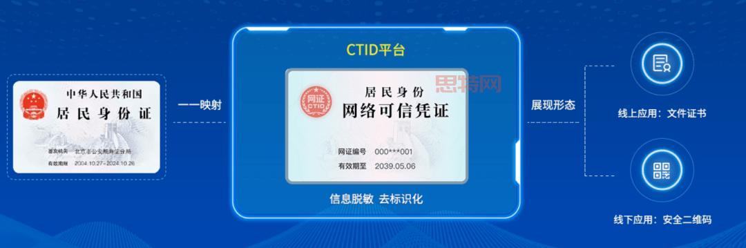 CTID网证是什么意思?看完这篇你就全明白了!
