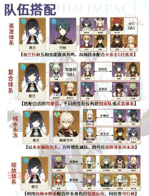 古剑奇谭星蕴攻略大全，角色培养看这篇就够了！