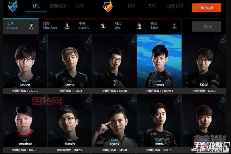 lol全明星2014都有哪些选手？选手名单大盘点！