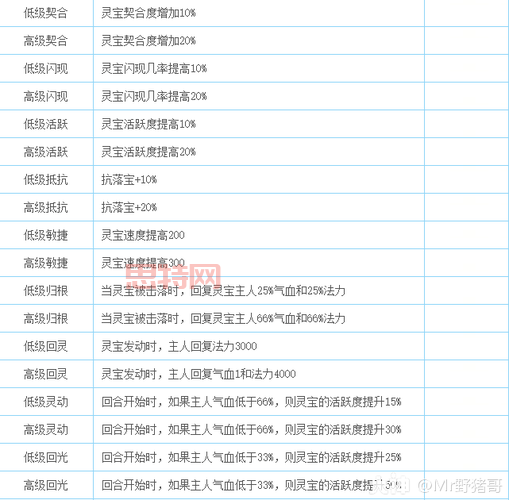 大话西游装备哪里爆率高？老玩家带你轻松获取！