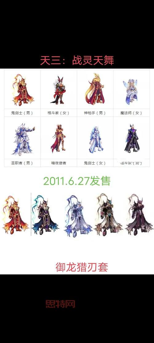 dnf天马套怎么样？老玩家实测效果分享！