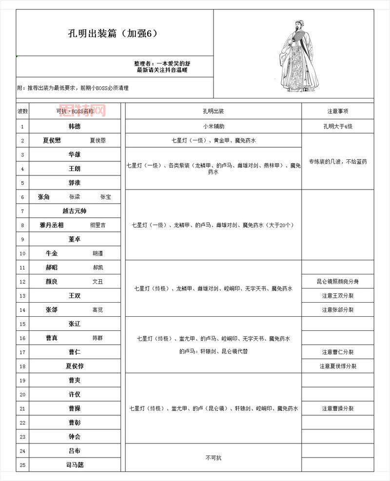 五虎将后传2.9隐藏攻略大全，看这篇就够用了！