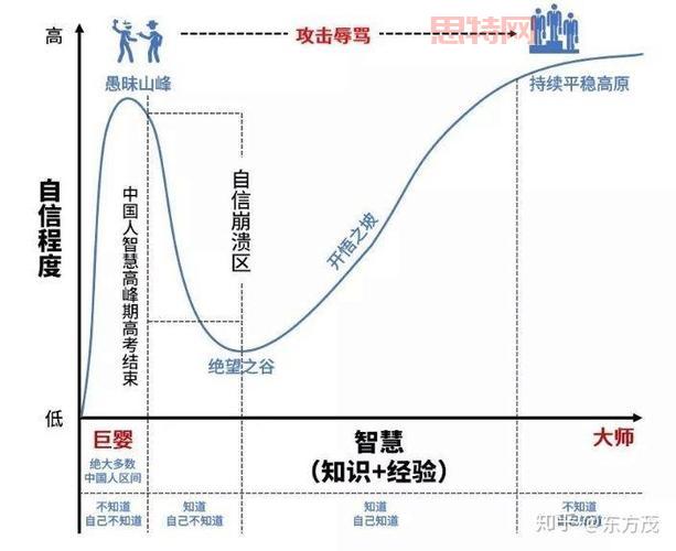 lol观战延迟高怎么解决?几个小技巧帮你流畅看比赛!
