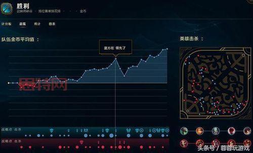 lol观战延迟高怎么解决?几个小技巧帮你流畅看比赛!