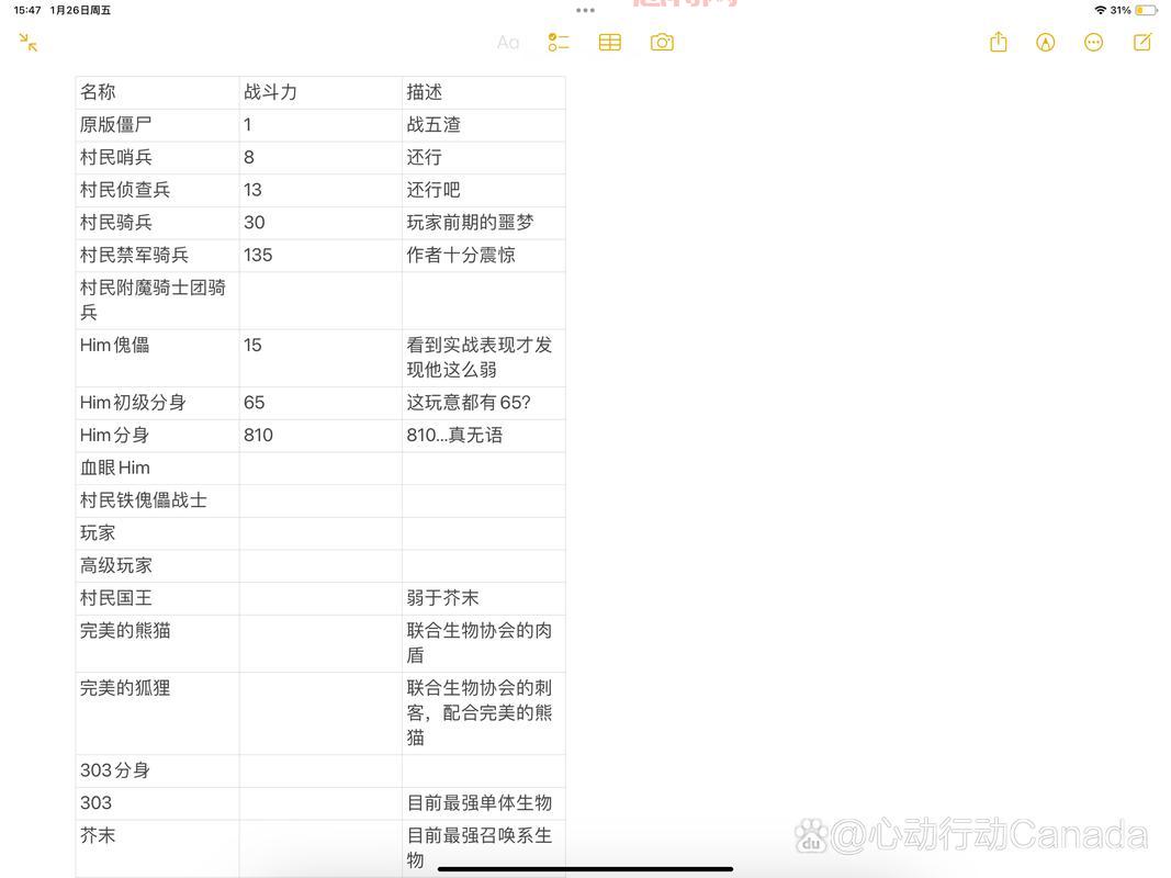 想知道七雄重楼战力?这份详细战力表给你答案!