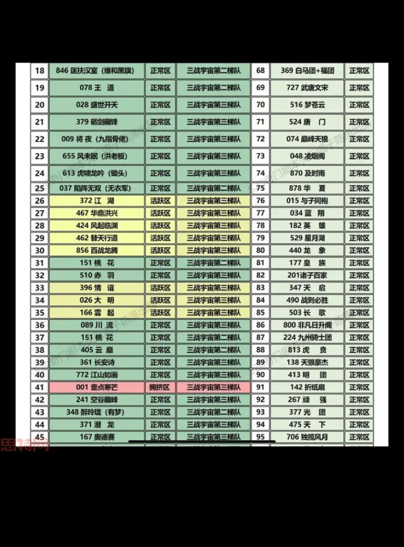 想知道七雄重楼战力？这份详细战力表给你答案！