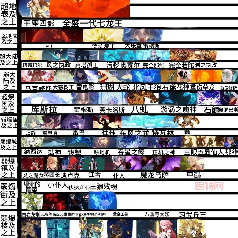 想知道七雄重楼战力?这份详细战力表给你答案!