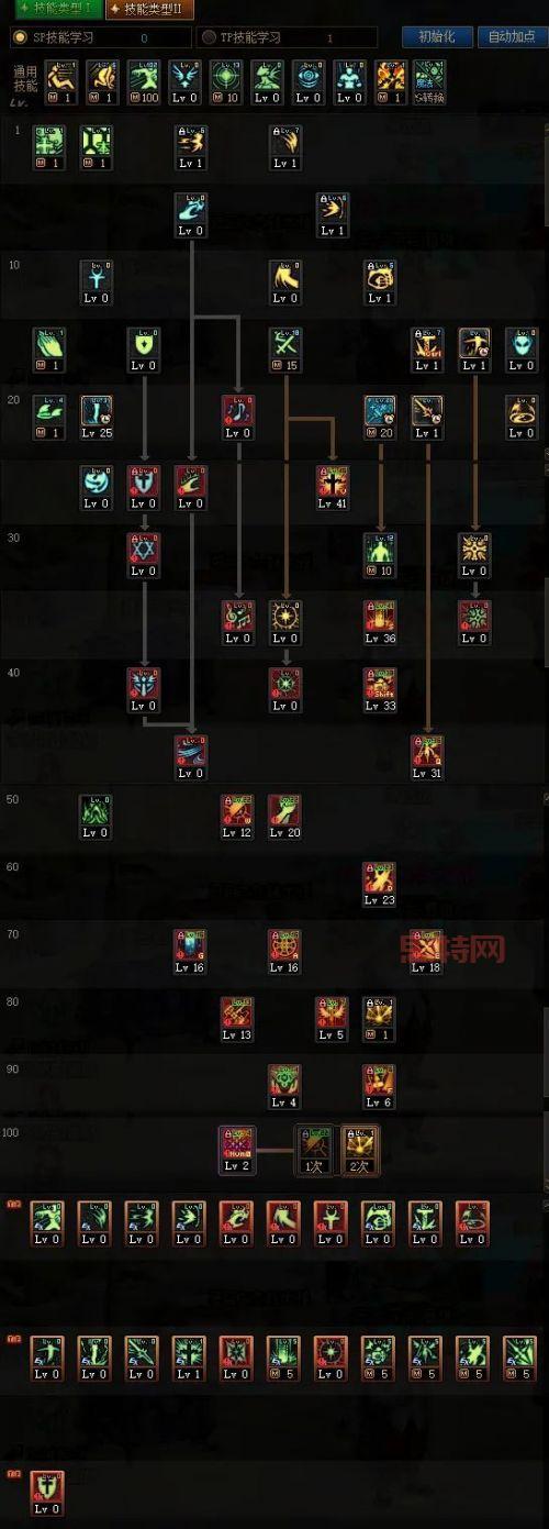 dnf圣骑士刷图视频大全，手把手教你成为高手！