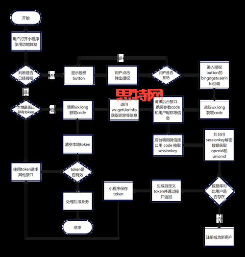 快盘登录教程:手把手教你快速登录,简单易懂!